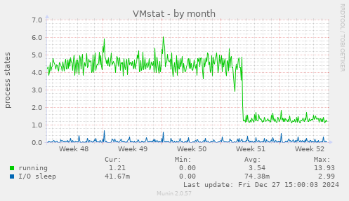 VMstat