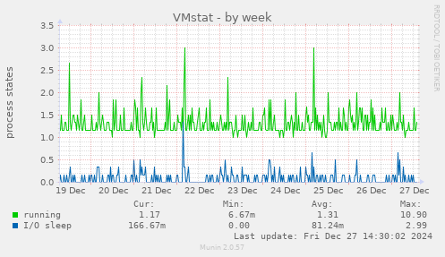 VMstat